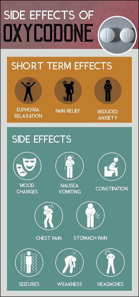 Oxycodone for pain relief. Side effects and dosage, oxycodone.